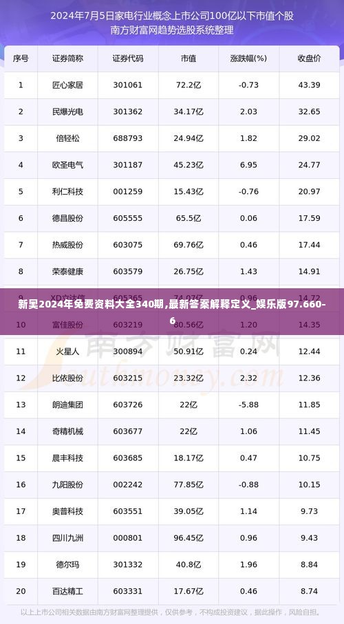 新奥2024年免费资料大全340期,最新答案解释定义_娱乐版97.660-6