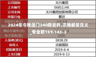 2024年今晚澳门340期资料,正确解答定义_专业款159.143-3