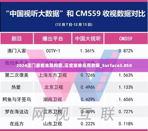 2024澳门最精准跑狗图,深度策略应用数据_Surface3.850