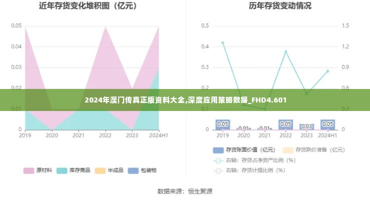 2024年澳门传真正版资料大全,深度应用策略数据_FHD4.601