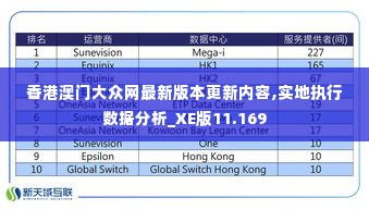 香港澳门大众网最新版本更新内容,实地执行数据分析_XE版11.169