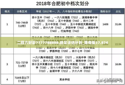 二四六好彩7777788888,稳定评估计划_薄荷版37.874