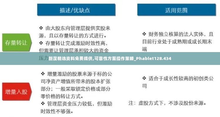 新澳精选资料免费提供,可靠性方案操作策略_Phablet128.434