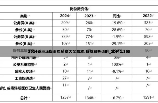 2024香港正版资料免费大全精准,权威解析说明_2DM2.303