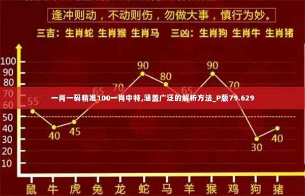 一肖一码精准100一肖中特,涵盖广泛的解析方法_P版79.629