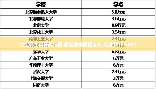 六会彩生肖开奖结果,最新数据解释定义_专业款183.887