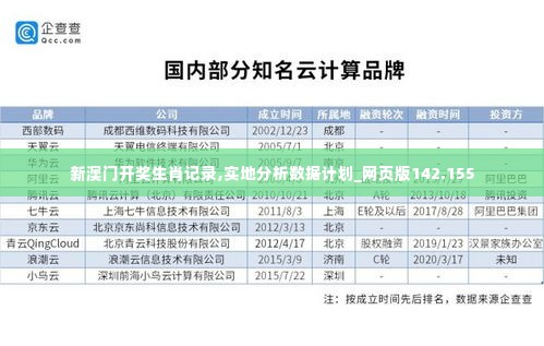 新澳门开奖生肖记录,实地分析数据计划_网页版142.155