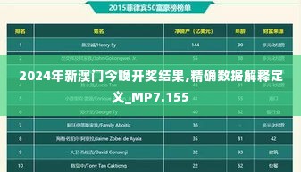 2024年新澳门今晚开奖结果,精确数据解释定义_MP7.155