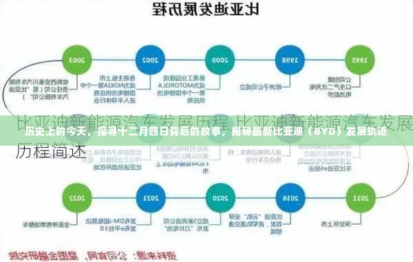 十二月四日探寻比亚迪（BYD）发展轨迹背后的故事揭秘