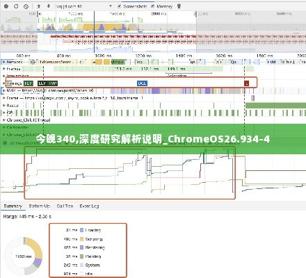 今晚340,深度研究解析说明_ChromeOS26.934-4