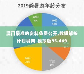 澳门最准的资料免费公开,数据解析计划导向_模拟版95.469