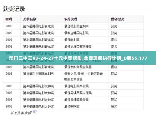 澳门三中三03-24-27十元中奖规则,全面理解执行计划_D版55.177