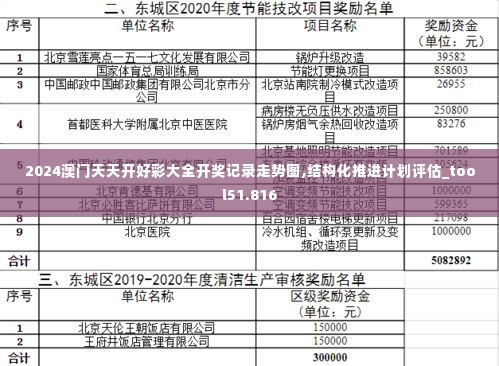 2024澳门天天开好彩大全开奖记录走势图,结构化推进计划评估_tool51.816