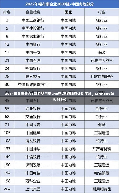 2024年香港港六+彩开奖号码340期,高速响应计划实施_Harmony款9.949-6