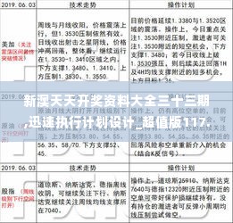 新澳天天开奖资料大全三十三期,迅速执行计划设计_超值版117.694