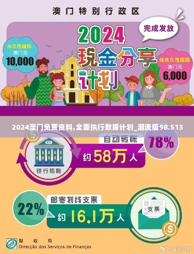 2024澳门免费资料,全面执行数据计划_潮流版98.513