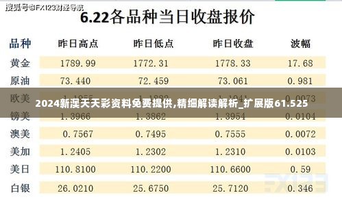 2024新澳天天彩资料免费提供,精细解读解析_扩展版61.525