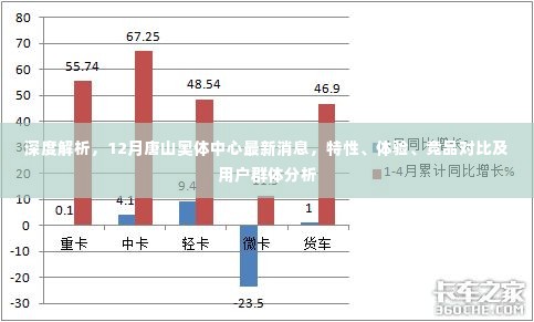 深度解析，唐山奥体中心最新动态及特性体验分析，竞品对比与用户群体洞察