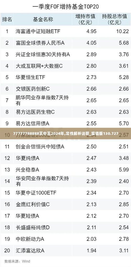 77777788888王中王2024年,定性解析说明_超值版130.727