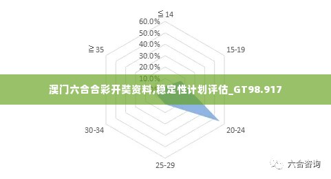 澳门六合合彩开奘资料,稳定性计划评估_GT98.917