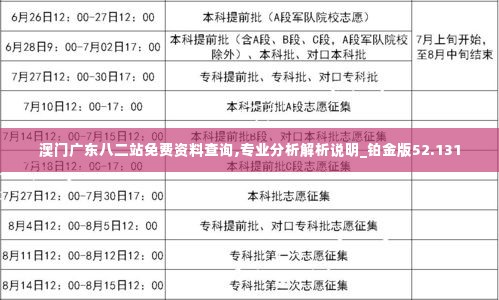 澳门广东八二站免费资料查询,专业分析解析说明_铂金版52.131