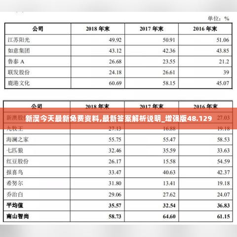 新澳今天最新免费资料,最新答案解析说明_增强版48.129