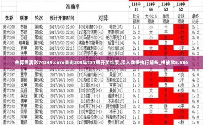 金算盘澳彩74249.cσm查询203年131期开奖结果,深入数据执行解析_挑战款5.586