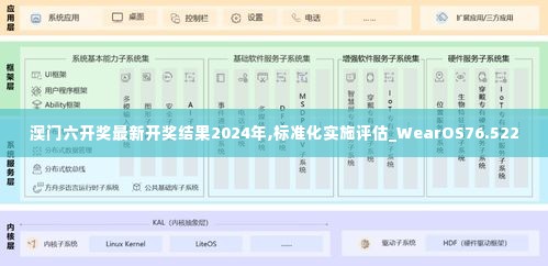 澳门六开奖最新开奖结果2024年,标准化实施评估_WearOS76.522