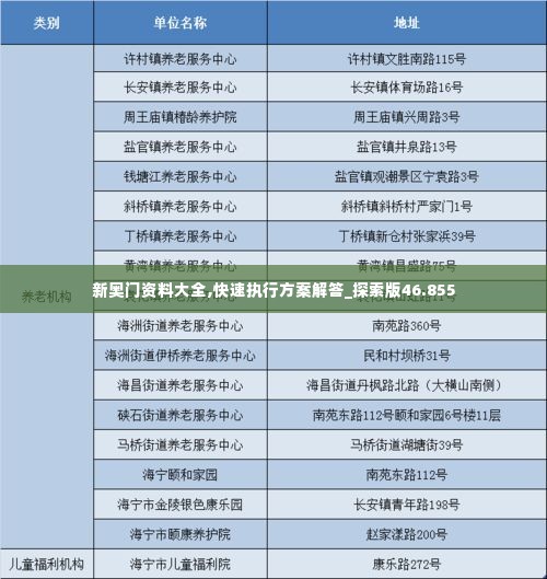 新奥门资料大全,快速执行方案解答_探索版46.855