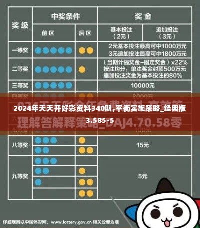 2024年天天开好彩资料340期,平衡实施策略_经典版3.585-5