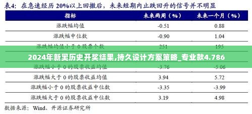 2024年新奥历史开奖结果,持久设计方案策略_专业款4.786