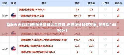 新澳天天彩340期免费资料大全查询,迅速设计解答方案_黄金版165.966-7