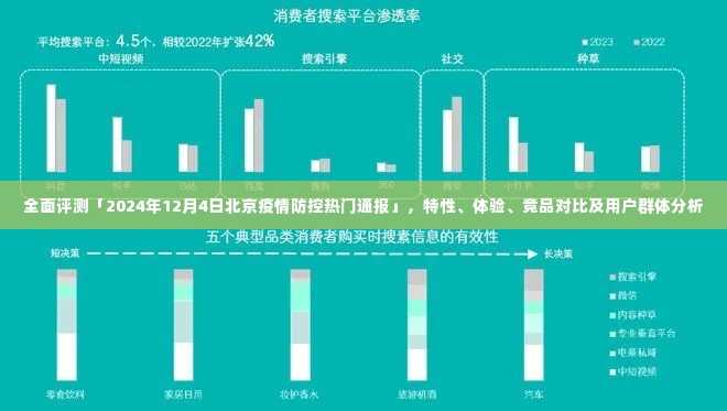 2024年12月4日北京疫情防控热门通报全面解析，特性、体验、竞品对比及用户群体深度分析