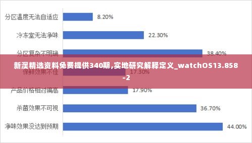 新澳精选资料免费提供340期,实地研究解释定义_watchOS13.858-2