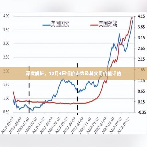 铜价走势深度解析与实用价值评估，12月4日报告揭秘铜市动态