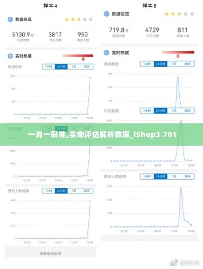 一肖一码准,实地评估解析数据_iShop3.701