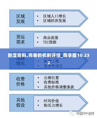 新澳资料,完善的机制评估_尊享版10.232