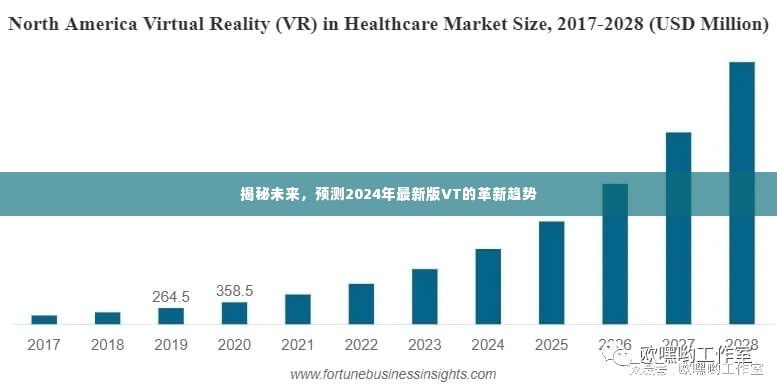 揭秘未来革新趋势，预测2024年最新版VT发展趋势