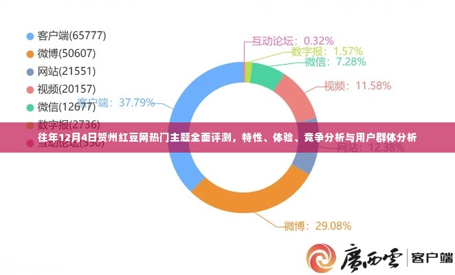 往年贺州红豆网热门主题全面评测，特性、体验、竞争分析与用户洞察