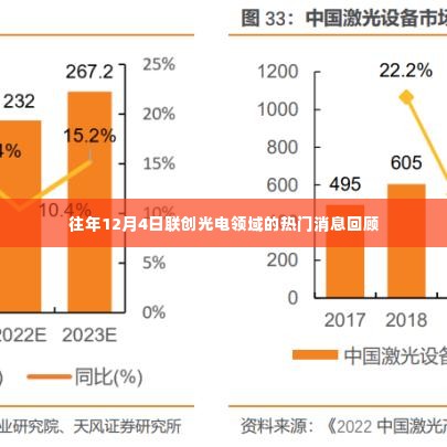 联创光电领域热门消息回顾，历年12月4日重要资讯汇总