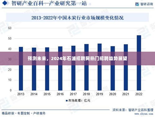 2024年石浦招聘网热门招聘趋势展望与未来预测