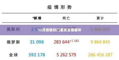 12月疫情热门要闻全面解读