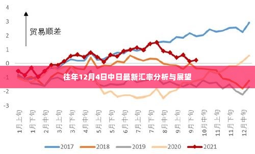 中日汇率分析，最新数据解读与未来展望（时间，往年12月4日）