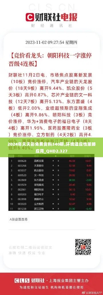 2024年天天彩免费资料340期,环境适应性策略应用_QHD2.327