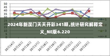 2024年新澳门天天开彩341期,统计研究解释定义_NE版6.220