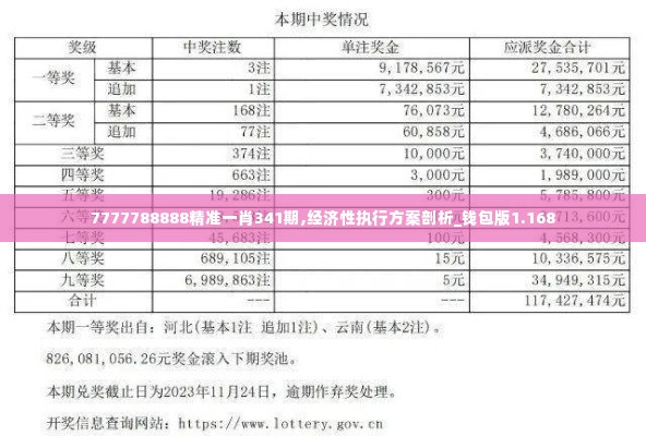 7777788888精准一肖341期,经济性执行方案剖析_钱包版1.168