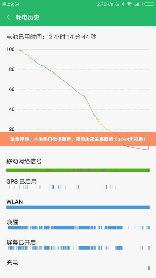 深度评测小米热门微信应用，预测未来发展趋势（展望2024年）