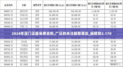 2024年澳门正版免费资料,广泛的关注解释落实_旗舰款2.170