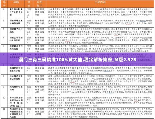 澳门三肖三码精准100%黄大仙,稳定解析策略_M版2.378