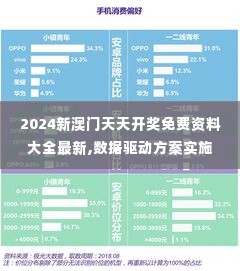 2024新澳门天天开奖免费资料大全最新,数据驱动方案实施_6DM5.666